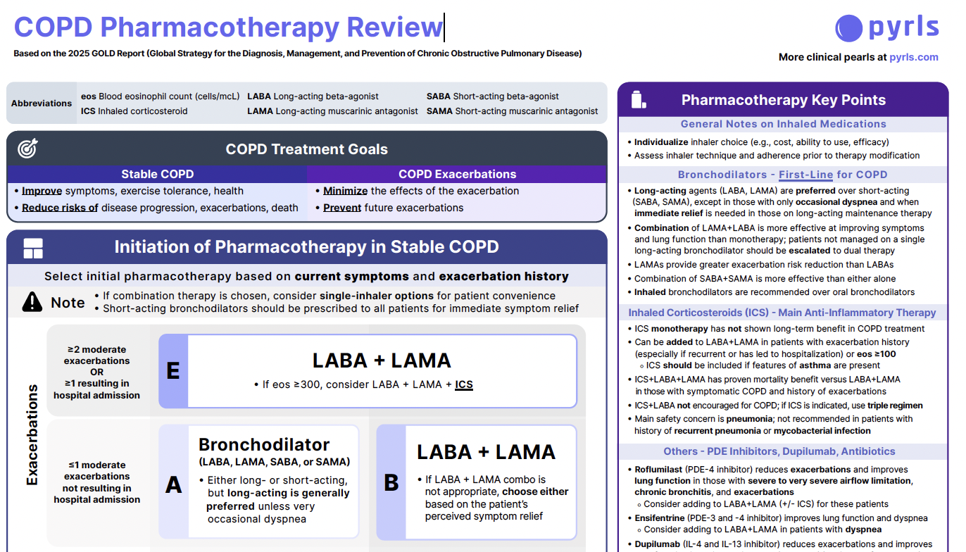 COPD Pharmacotherapy Review